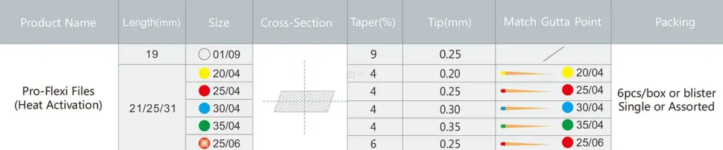 فایل روتاری تیپر 4% گلد - Denco - Pro Flexi Files